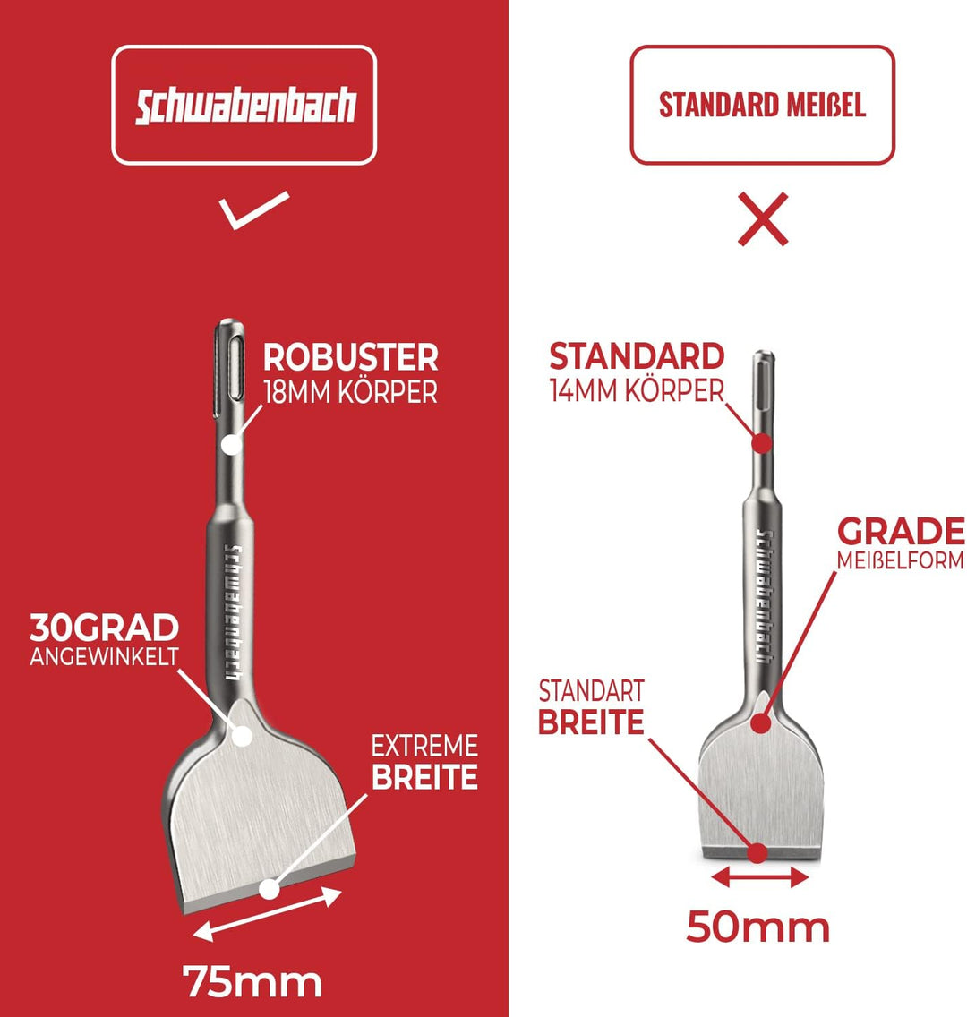 SCHWABENBACH® Fliesenmeissel SDS Plus 75 x 165mm - Abgewinkelt 30° - Ideal zum Abtragen von Verputz
