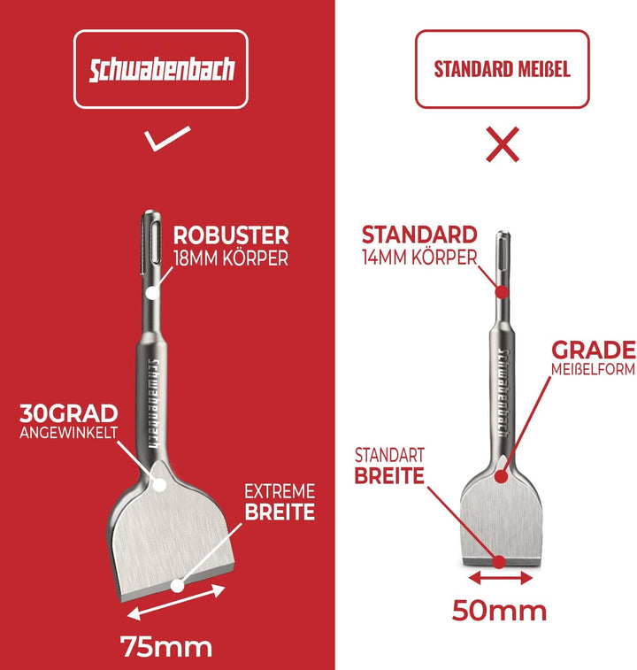 SCHWABENBACH® Fliesenmeissel SDS Plus 75 x 165mm - Abgewinkelt 30° - Ideal zum Abtragen von Verputz