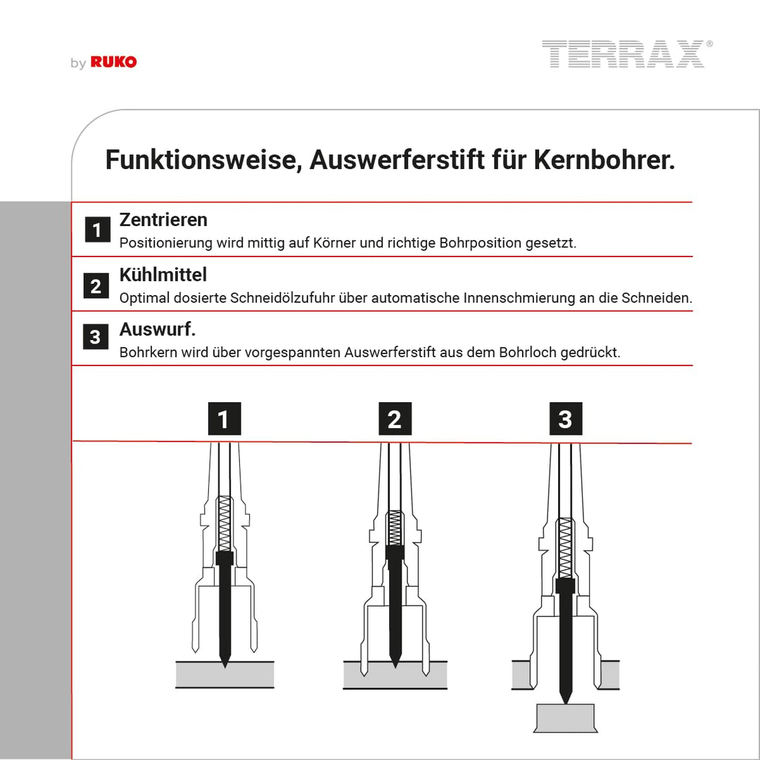 TERRAX by RUKO Kernbohrer HSS 28 mm Weldon