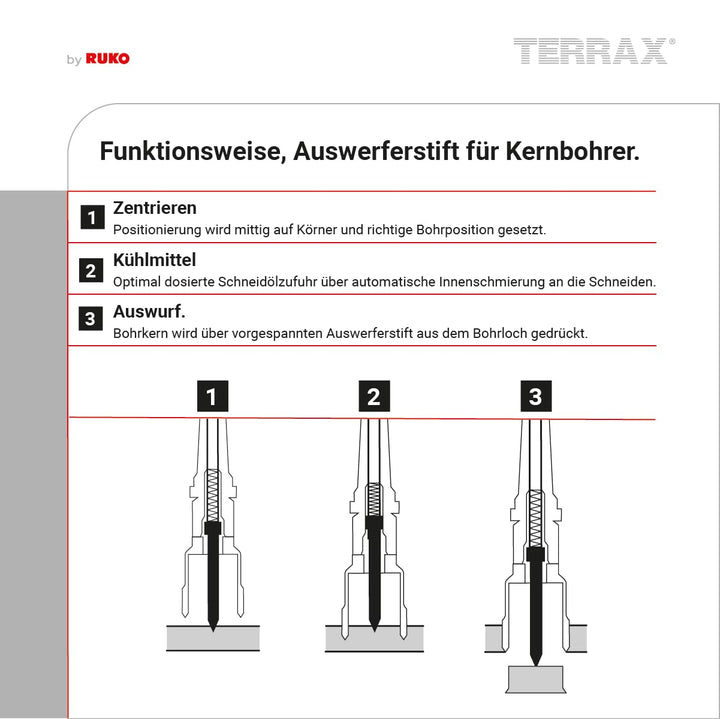 Ruko Terrax Kernbohrer Satz Weldon 12-22 mm30 mm Schnittife, 108820"