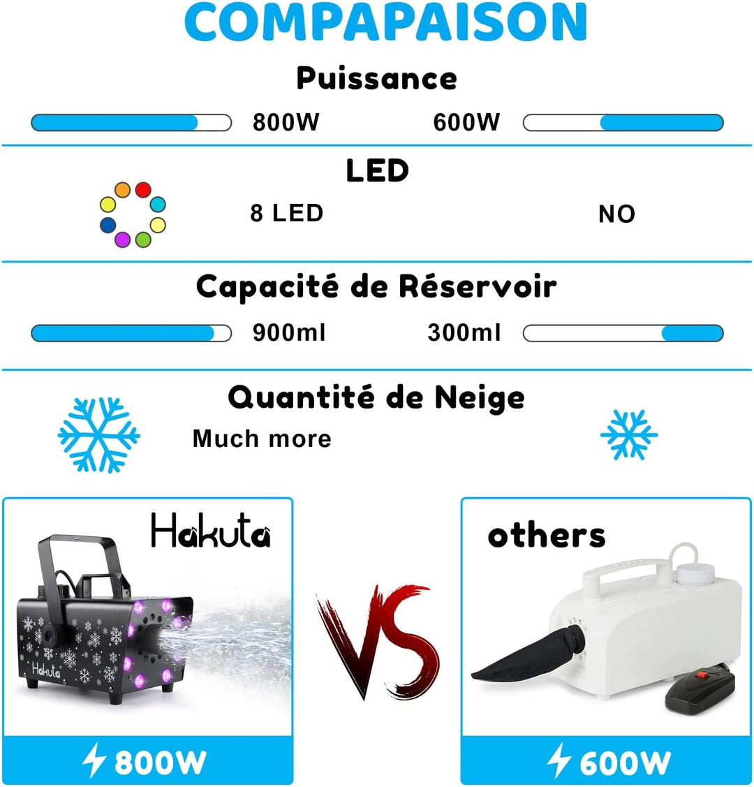 Schneemaschine, Hakuta 800W Schneemaschine mit 8 LED-RGB-Lichtern, 13 LED-Lichtfarben und 2 Fernbedi