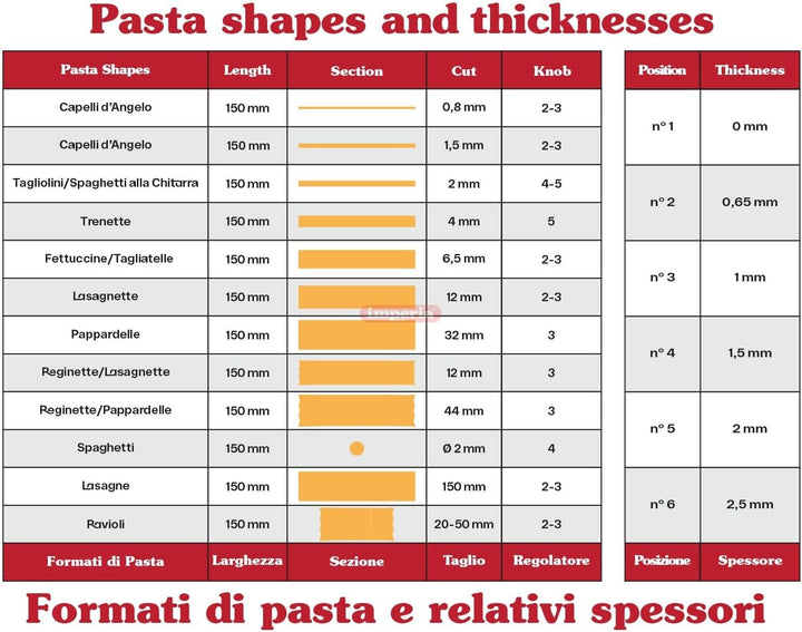 Imperia Simplex Gourmet Linie. Zubehör für Nudelmaschinen. 100% Made in Italy. Küchenzubehör aus Sta