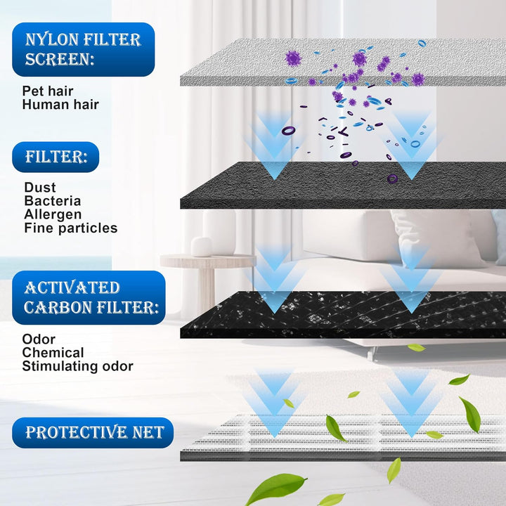 2 pcs HEPA Filter, Für Philips Luftreiniger Filter, Für Philips Luftreiniger 800 Serie AC0830/10、AC0