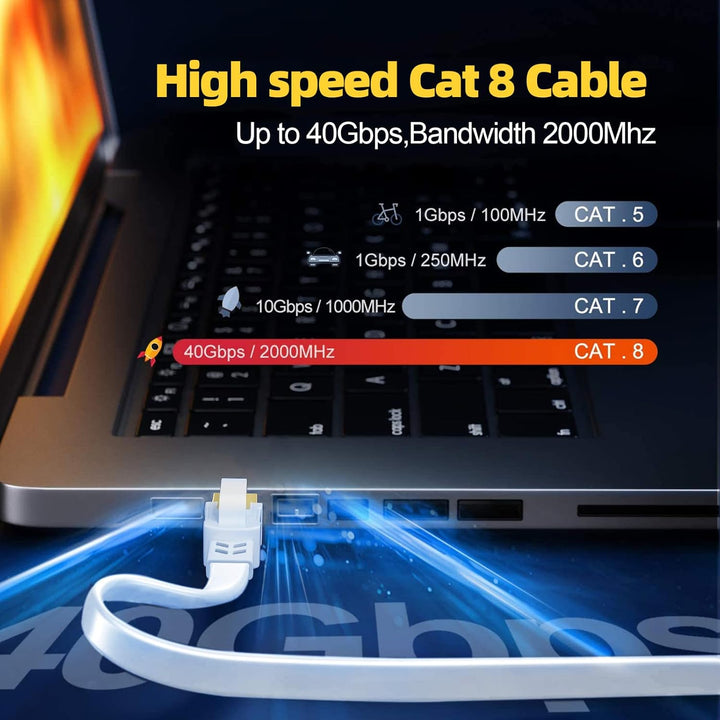 Cat 8 LAN Kabel 12m Hochgeschwindigkeits 40Gbits Internet Netzwerkkabel 12 meter Flach RJ45 2000MHz