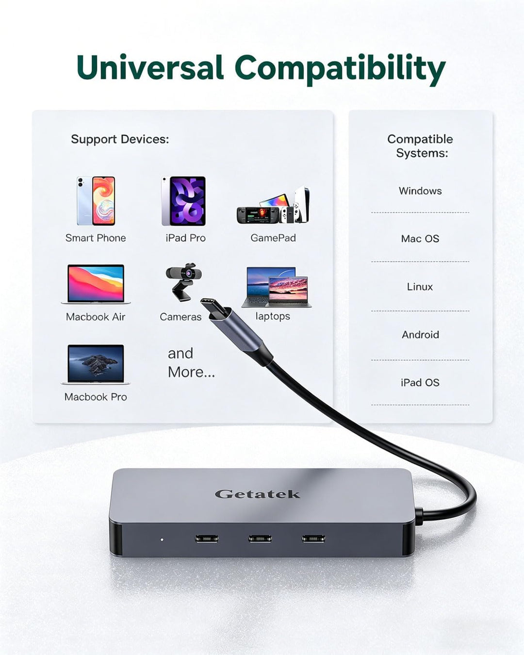 USB-C HUB, 6-in-1 USB3.2 Dock with 3 Type C 10Gbps Ports, 4K 60HZ HDMI USB C to USB Adapter,100W Pow