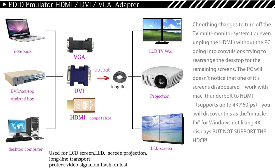 FUERAN Edid-Emulator-Adapter (4 Generation), HDMI kompatibel mit Mac Thunderbolt auf HDMI-Switches/E