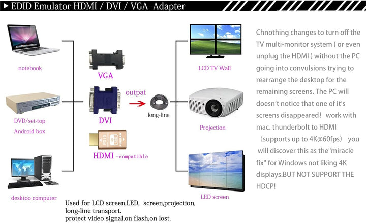 FUERAN Edid-Emulator-Adapter (4 Generation), HDMI kompatibel mit Mac Thunderbolt auf HDMI-Switches/E
