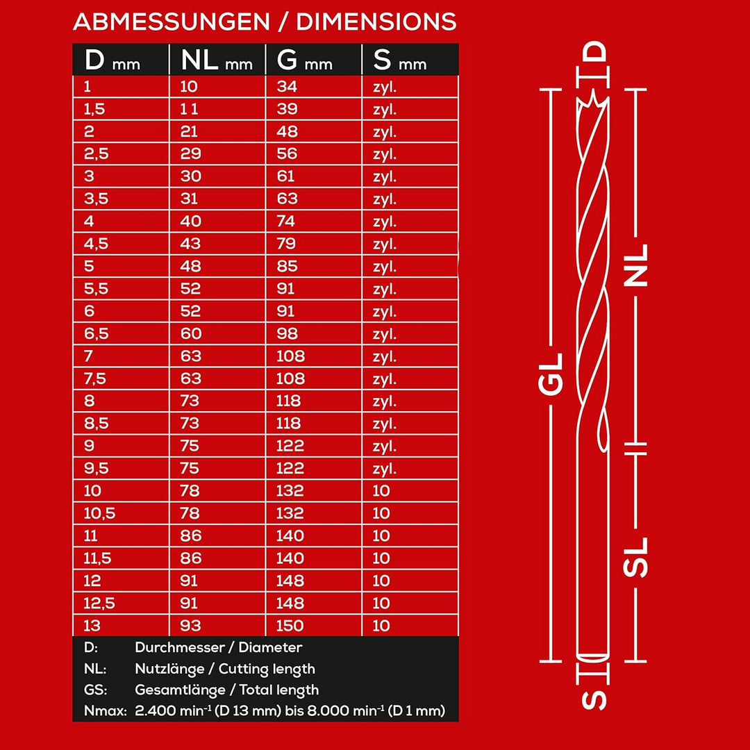 EQT HSS-G Holzbohrer Set 25-tlg 1-13mm in 0,5mm Schritten Holzspiralbohrer Set, Profi & Heimwerker S