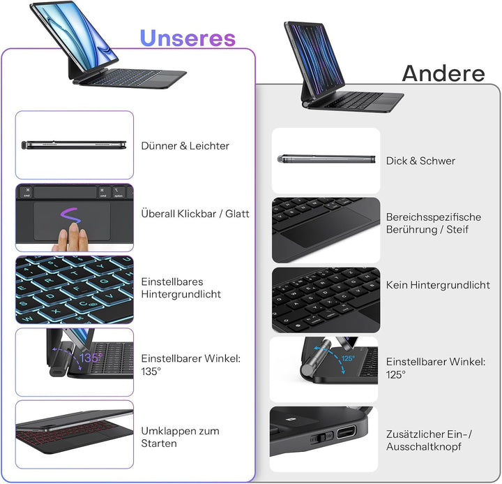 OMOTON Tastatur Hülle für iPad Air 13"(M4/M3/M2, 2026/2025/2024), Magnetische Magic Keyboard für iPa