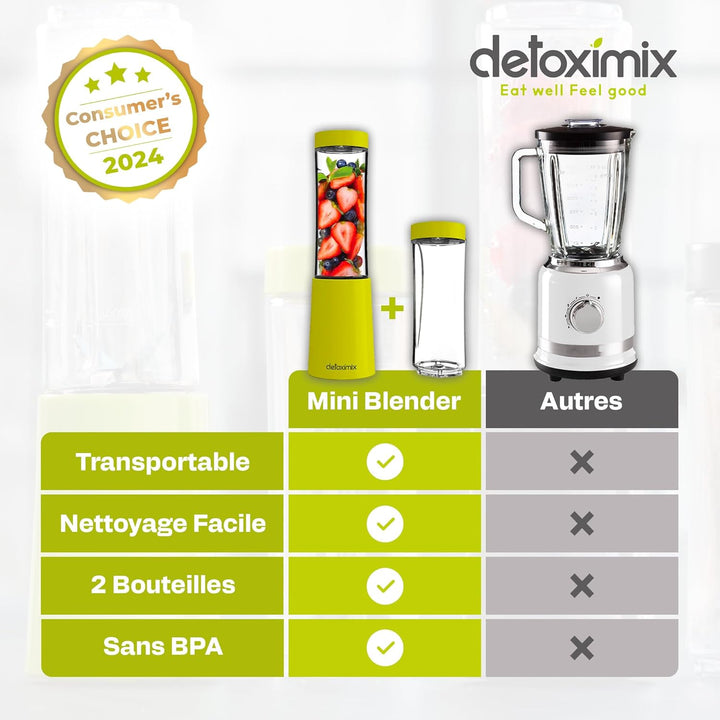 DETOXIMIX Mini Standmixer, ultrakompakt, 150 W, 2 Transportflaschen aus Kunststoff, BPA-frei, 280 ml