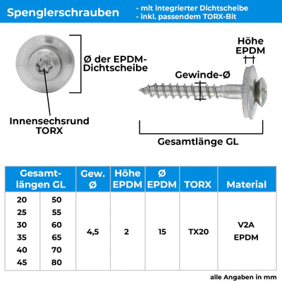 Stahlia 200 Stück 4,5x40mm Spenglerschrauben mit Dichtscheibe Ø15mm Edelstahl VA V2A TX20 für Wellbl