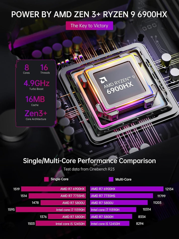 ACEMAGICIAN RGB Mini PC Gaming AMD Ryzen 9 6900HX (8C/16T,bis zu 4,9 GHz), 16GB DDR5 512GB NVME PCIe