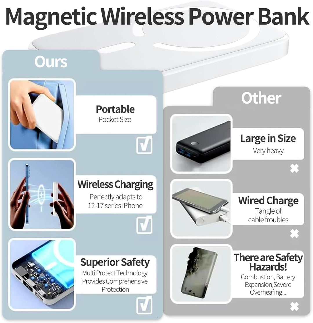 Wireless Power Bank für iPhone, Magnetische Power Bank 5000mAh Schnellladefunktion Ladegerät, Kabell