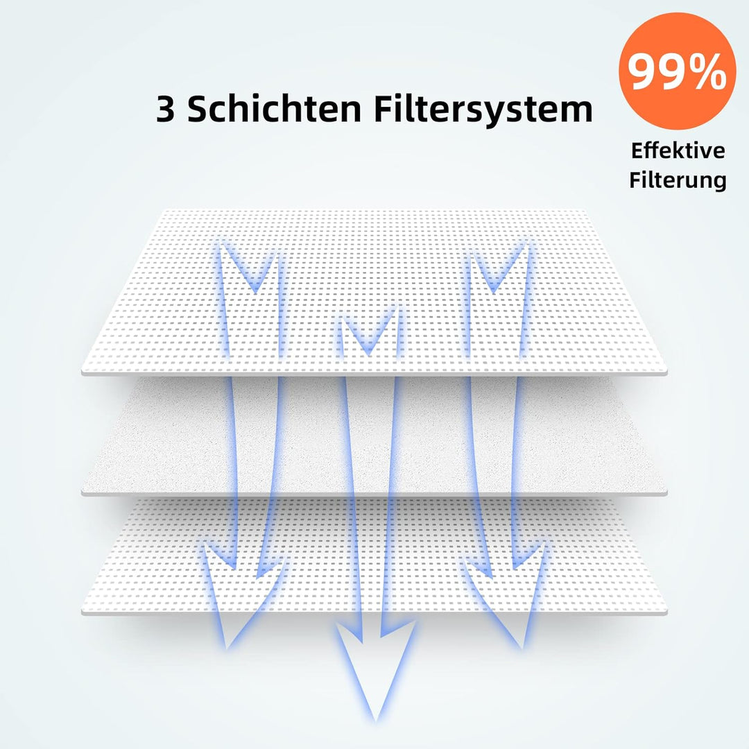 10 Stück Staubbeutel Zubehörset für Ecovacs Deebot X1 Omni / X1 e Omni / T20 Omni Absaugstation, 3L