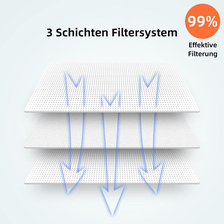 10 Stück Staubbeutel Zubehörset für Ecovacs Deebot X1 Omni / X1 e Omni / T20 Omni Absaugstation, 3L