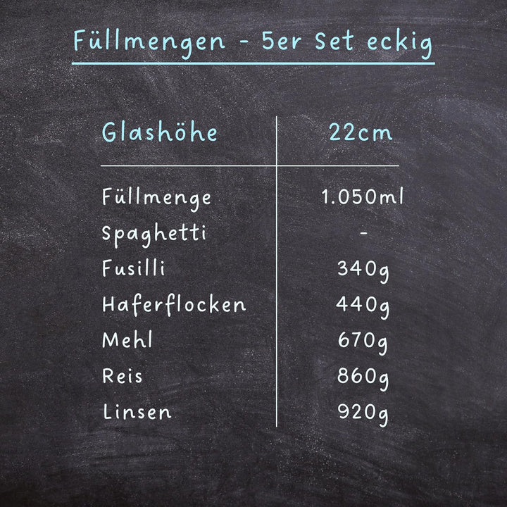 CLIDOR Vorratsgläser mit Deckel, Eckig - 5x 1050ml, Erhöhte Glasstärke, Vorratsdosen mit Deckel luft