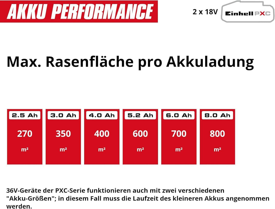 Einhell Akku-Rasenmäher GE-CM 36/36 Li Kit Power X-Change (36 V, 36 cm Schnittbreite, bis 400 m², Br
