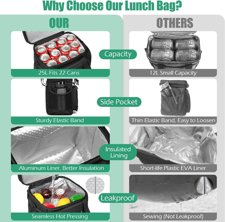 Kühltasche Picknicktasche erweiterbare Isoliertasche Lunchtasche Essen & Getränk Thermotasche für Sc