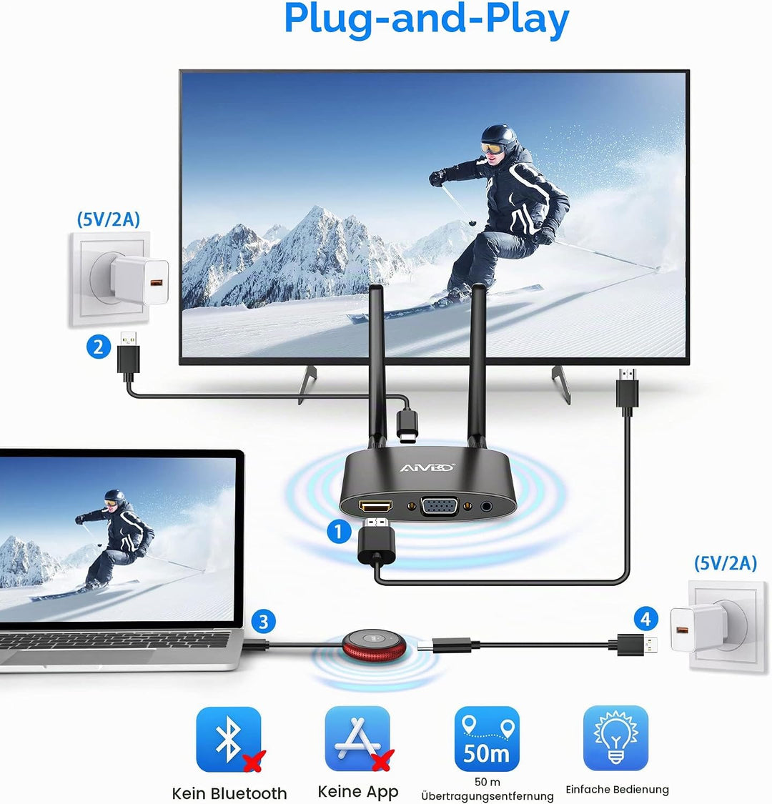 Wireless HDMI 4K/5G, HDMI Wireless Transmitter and Receiver, Wireless HDMI Extender Funkübertragung