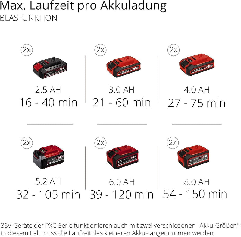 Einhell Akku-Laubsauger Laubbläser GE-CL 36 Li E-Solo Power X-Change (Lithium-Ionen, 2 x 18 V, 210 k