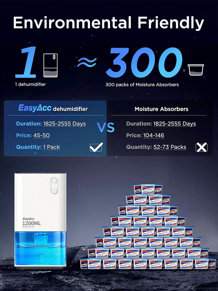 Luftentfeuchter Elektrischer,EasyAcc® 1200ml Entfeuchter Klein Leise Tragbarer Mini Raumentfeuchter