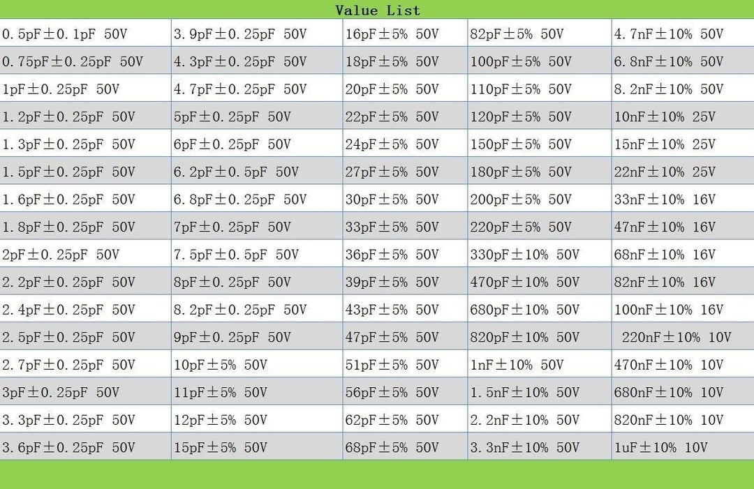 DollaTek Kondensator 0402 (0.5pF-1uF) 80 Wert x 50pcs = 4000pcs SMD SMT Kondensator kombiniert Beisp