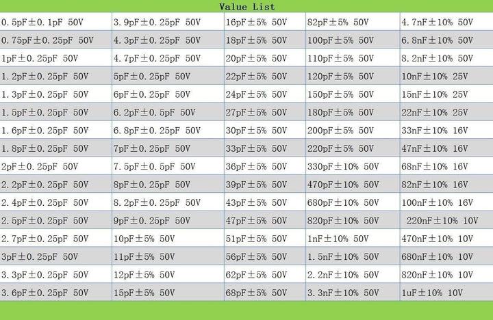 DollaTek Kondensator 0402 (0.5pF-1uF) 80 Wert x 50pcs = 4000pcs SMD SMT Kondensator kombiniert Beisp