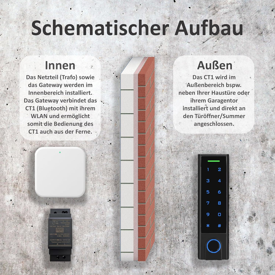 Smart Home Codeschloss mit Fingerprint, Fingerabdruck in Schwarz | 1 Relais | Codeschloss + Gateway