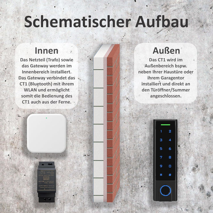 Smart Home Codeschloss mit Fingerprint, Fingerabdruck in Schwarz | 1 Relais | Codeschloss + Gateway
