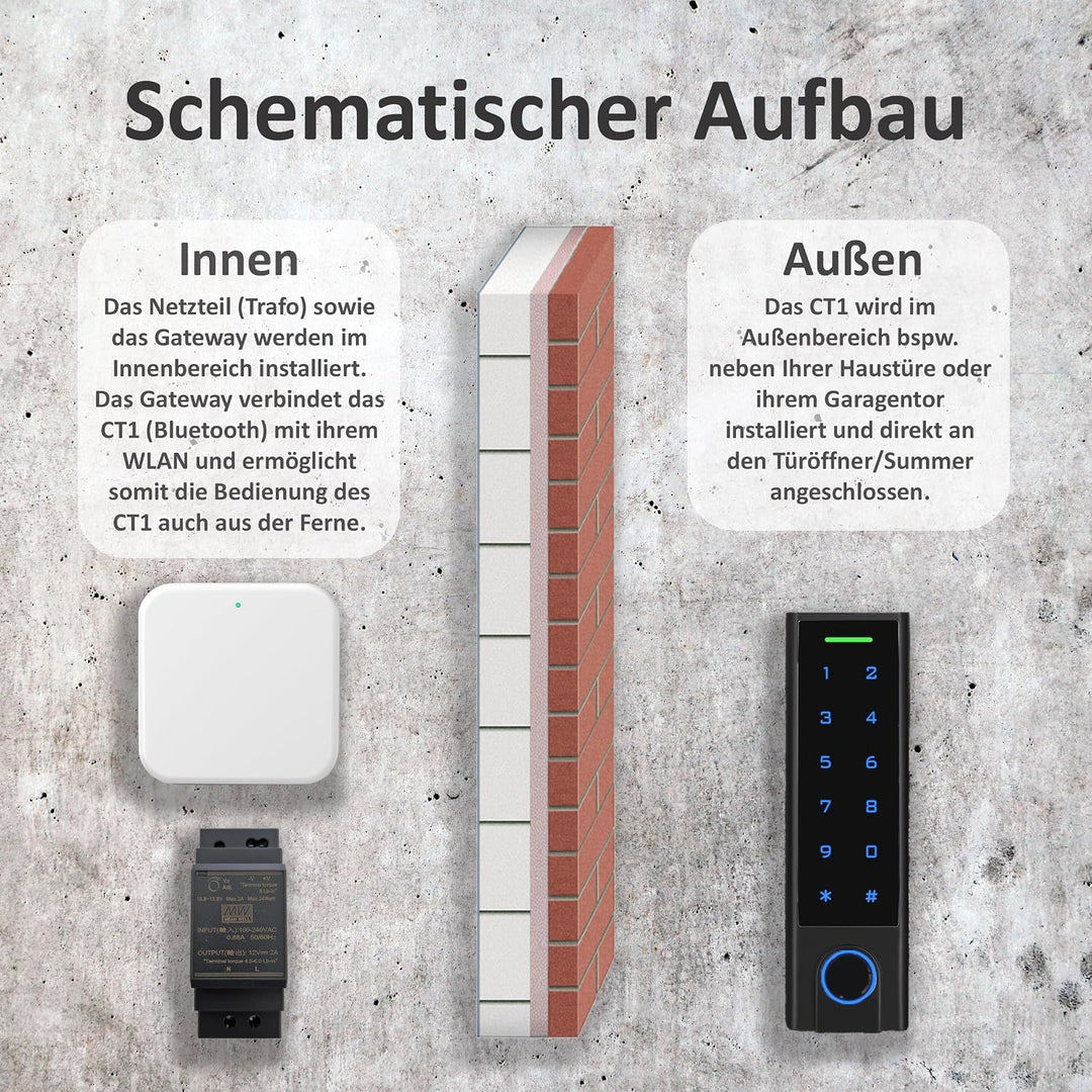 Gelikom Smart Home Codeschloss mit Fingerprint, Fingerabdruck in Silber | RFID und PIN möglich | Cod
