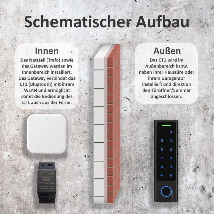 Gelikom Smart Home Codeschloss mit Fingerprint, Fingerabdruck in Silber | RFID und PIN möglich | Cod