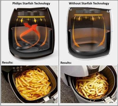 Philips Kitchen Appliances Philips Essential Compact HD9200/91 Airfryer mit Rapid-Air-Technologie, l