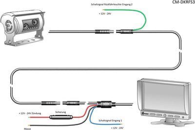 Carmedien cm-DKRFS3 Twin Rückfahrsystem 12V 24V Dual Rückfahrkamerasystem digitaler Rückspiegel Wohn