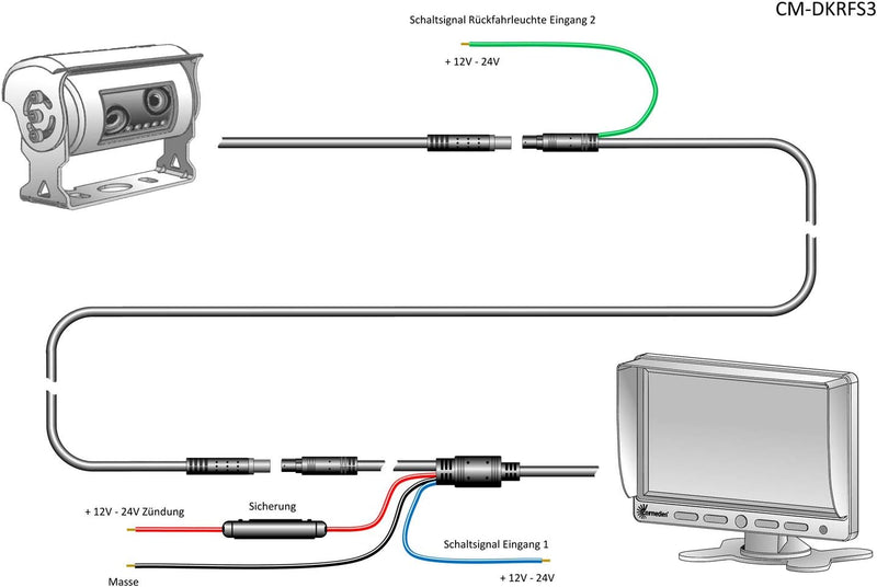 Carmedien cm-DKRFS3 Twin Rückfahrsystem 12V 24V Dual Rückfahrkamerasystem digitaler Rückspiegel Wohn