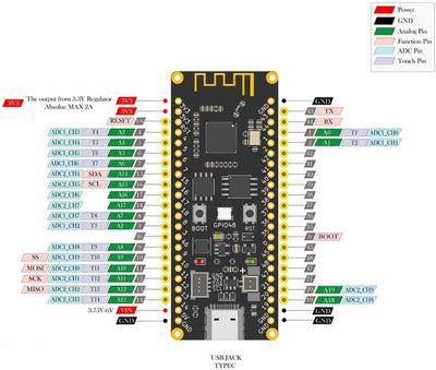 Banana Pi BPI-Leaf-S3 ESP32-S3 Entwicklungsboard 2,4 GHz Dual-Mode WiFi + Bluetooth mit 10 uA Stromv