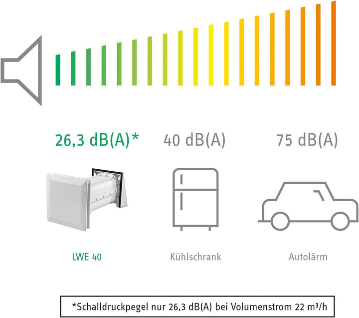 Stiebel Eltron Dezentrale Wohnraumlüftung LWE 40 mit Wärmerückgewinnung, Aluminium Wärmetauscher, 23