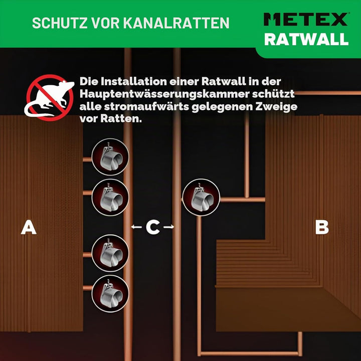 Ratwall Ratten-Blocker Edelstahl Rattenfalle mit Klappe für Abflusslöcher, 150 mm 150mm/6", 150mm/6"