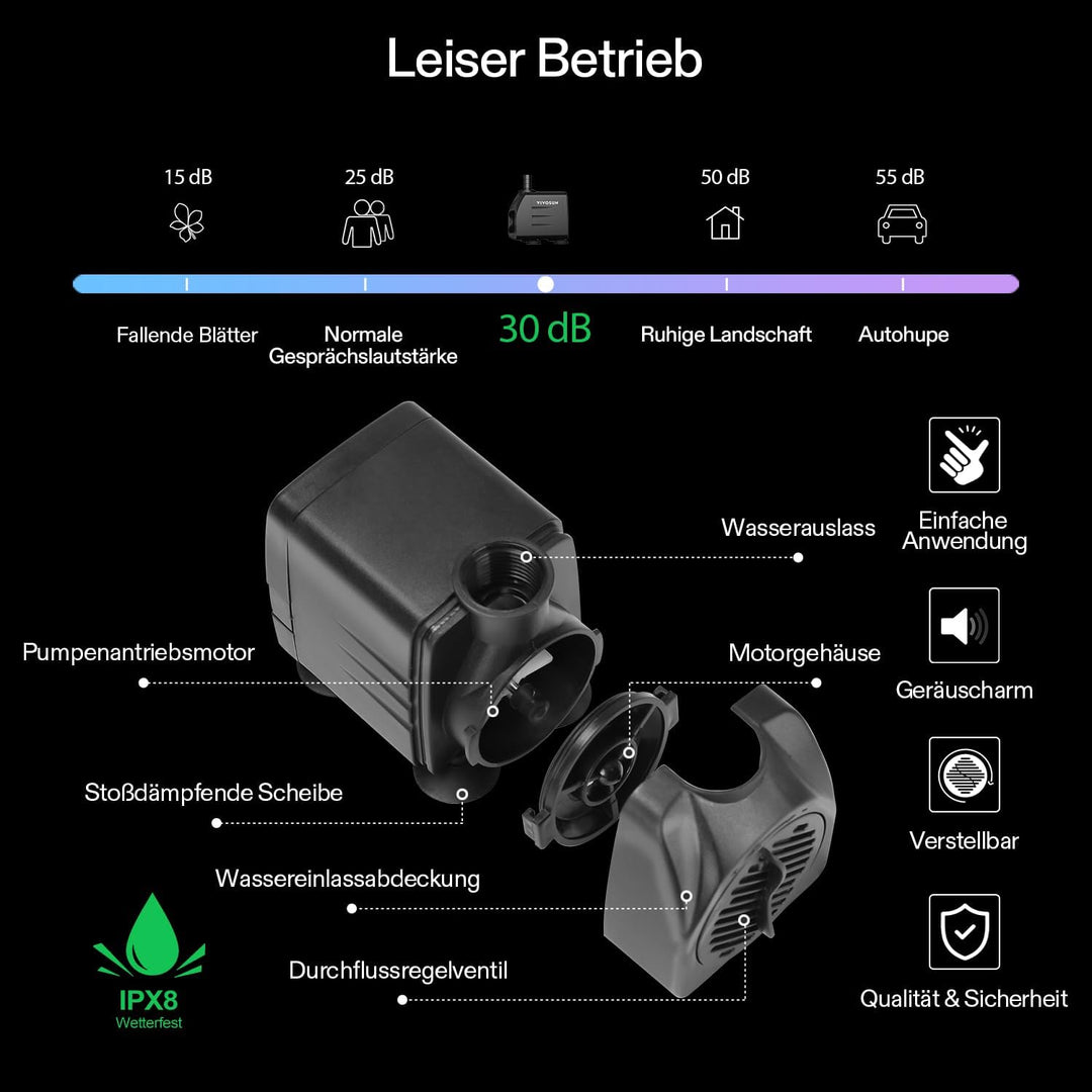 VIVOSUN Bewässerungssystem automatisches Tropfbewässerungsset 15W mit Pumpe,Timer und Regler,8 Tropf
