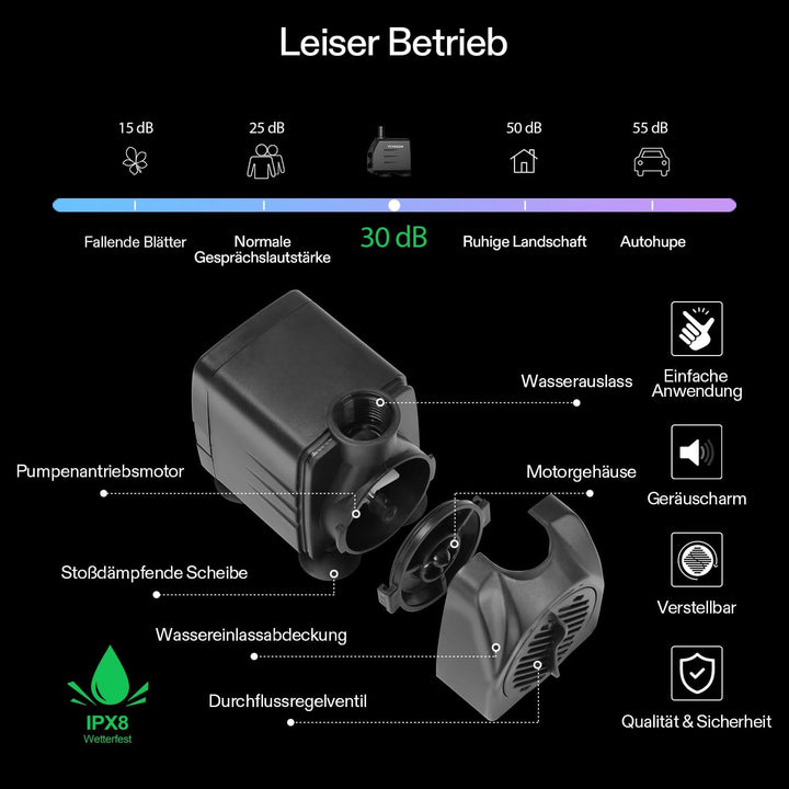 VIVOSUN Bewässerungssystem automatisches Tropfbewässerungsset 15W mit Pumpe,Timer und Regler,8 Tropf