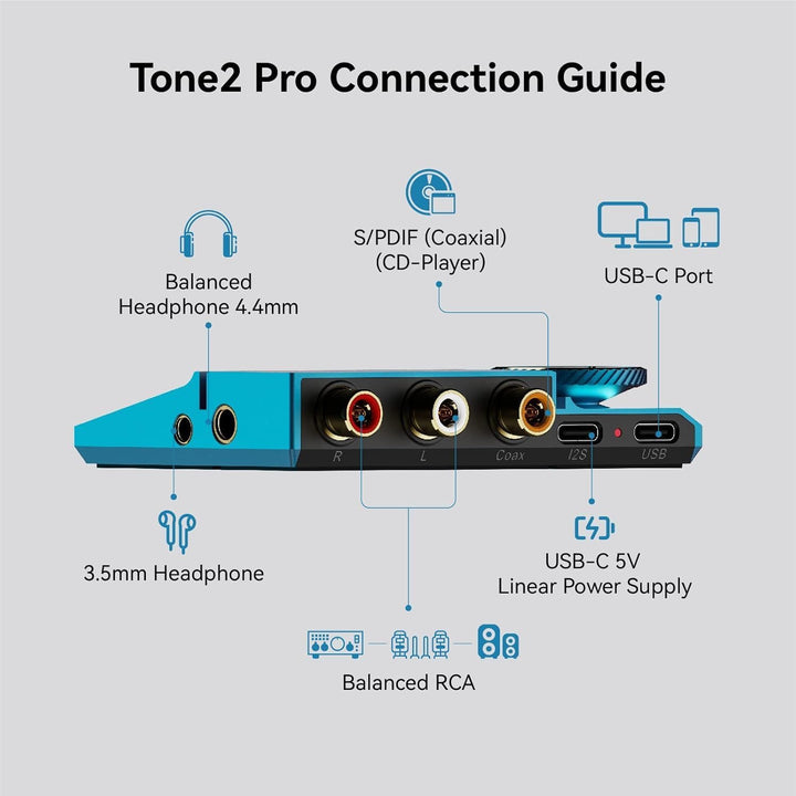 Khadas Tone2 Pro - Kopfhörerverstärker DSD512/768K/32Bit ES9038Q2M Hohe Auflösung Tragbarer Ausgewog