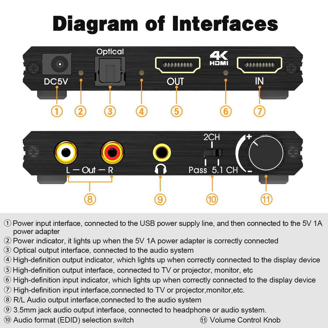 HDMI 2.0 Audio Extraktor - Tendak HDMI Audio Splitter 4K HDMI zu Optisch Spdif Toslink 3,5mm AUX Ste