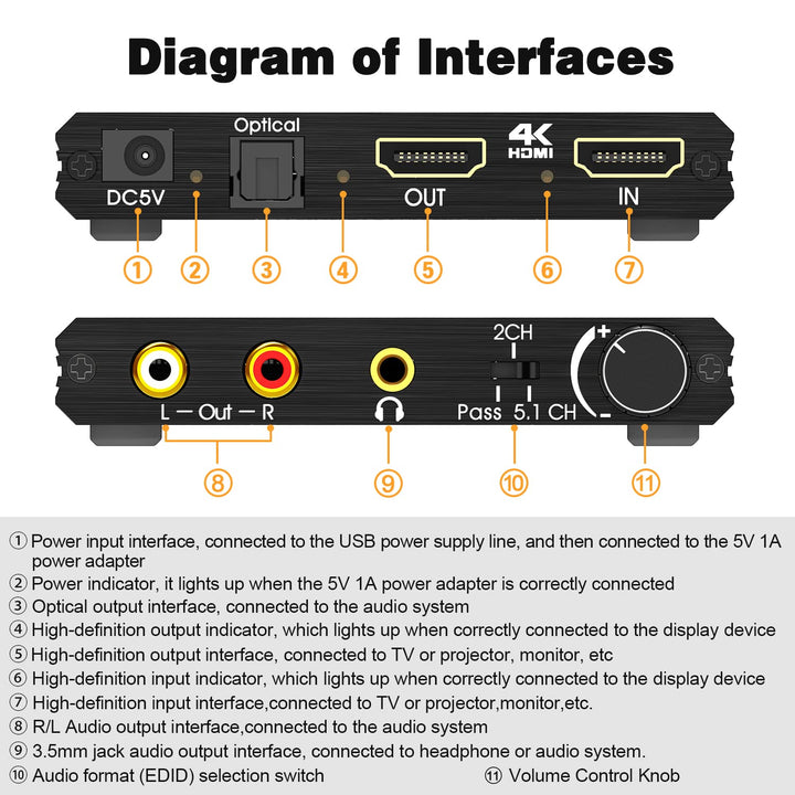 HDMI 2.0 Audio Extraktor - Tendak HDMI Audio Splitter 4K HDMI zu Optisch Spdif Toslink 3,5mm AUX Ste