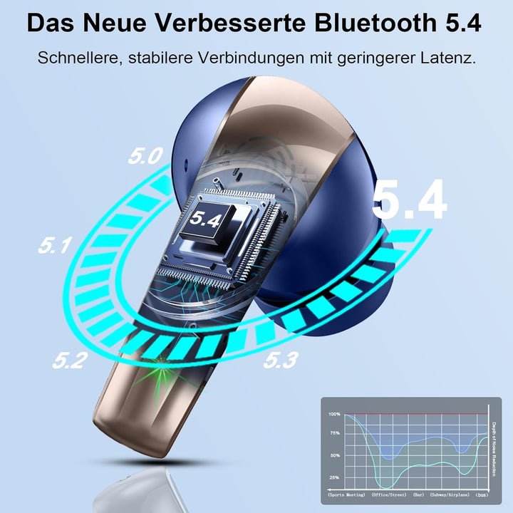 Bluetooth Kopfhörer, Kopfhörer Kabellos Bluetooth 5.4 HiFi-Klangqualität mit ENC Mikrofon, 47Std Spi
