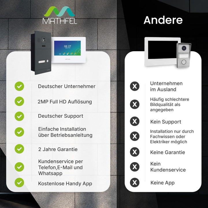 Mathfel 2-Draht IP Video-Türsprechanlage mit Türöffner und 2 Jahren Garantie - Full-HD Kamera, 7" Mo