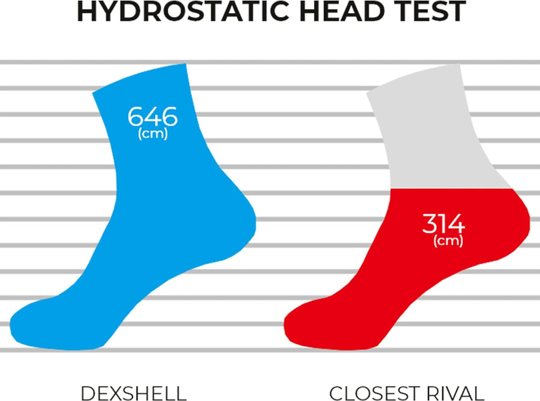 Terrain Walking Socks (M (39-42))