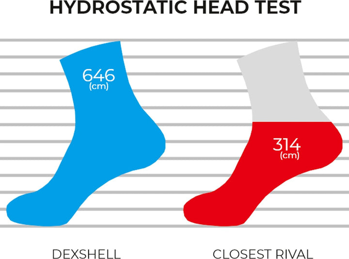 Terrain Walking Socks (M (39-42))