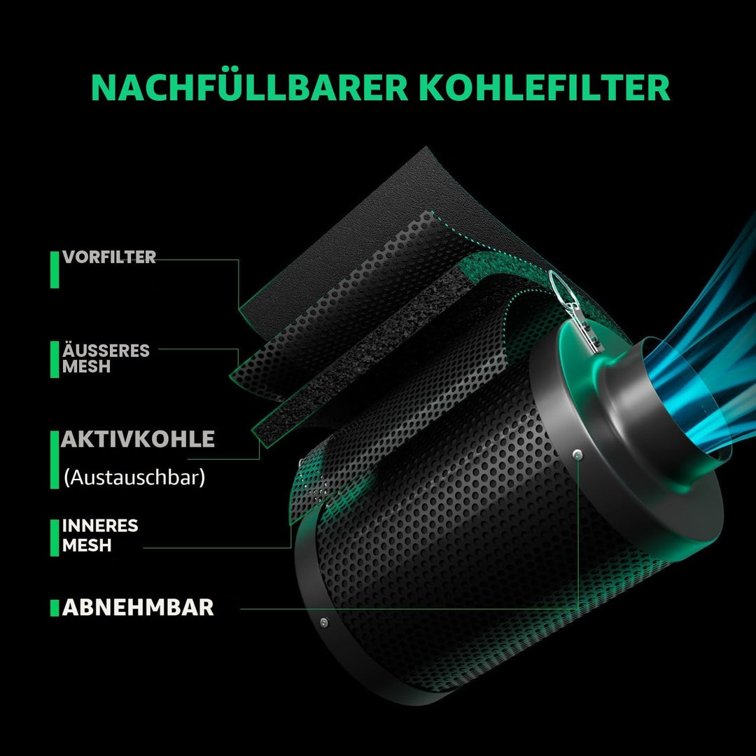 MARS HYDRO iFresh 10.2 cm Smart Inline Fan Combo mit variablem Geschwindigkeitsregler, Temperatur- u