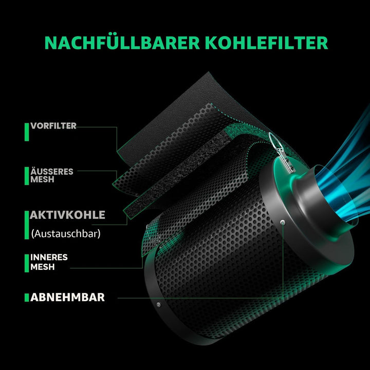 MARS HYDRO iFresh 10.2 cm Smart Inline Fan Combo mit variablem Geschwindigkeitsregler, Temperatur- u