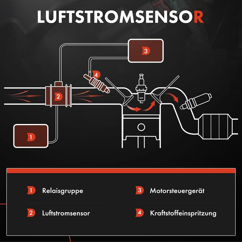 Frankberg Luftmassenmesser LMM Kompatibel mit Corsa E 1.4L 2015-2022 Insignia A G09 2.0L 2008-2017 C