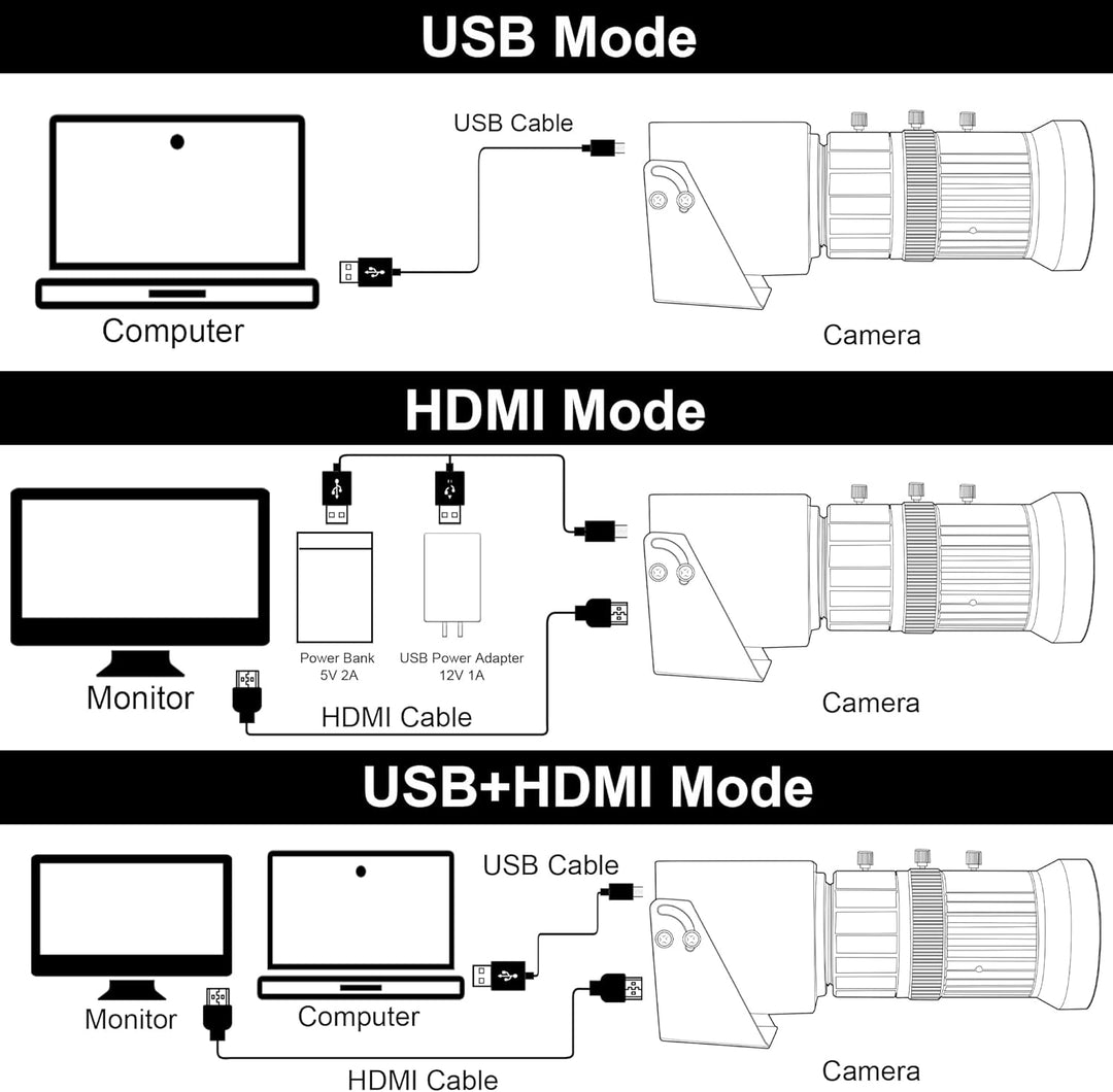 SvPro 4K USB HDMI Kamera Streaming Webcam mit 5-50mm Zoom Objektiv Manueller Fokus H.264 H.265 CS Mo
